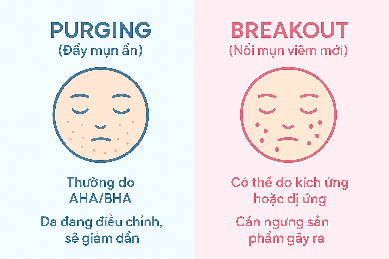 So sánh giữa purging và breakout